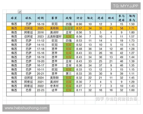 美职联球员百场进球统计梅西80场最快乔文科紧随其后
